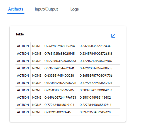 Prediction output